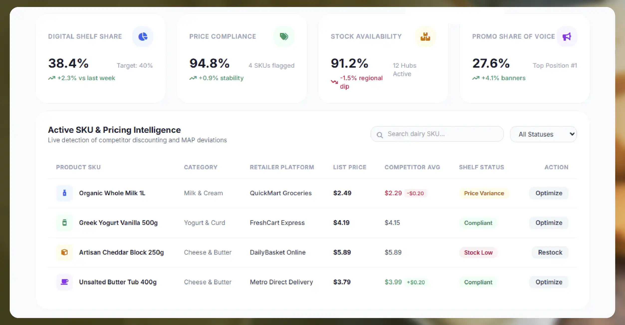 Why Dairy Brands Need Digital Shelf Analytics